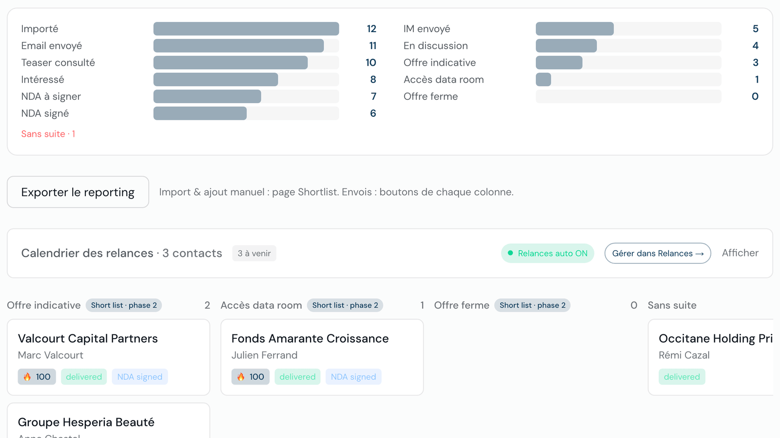 L'entonnoir de roadshow et les scores d'engagement